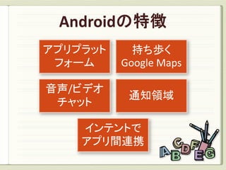 アプリプラット     持ち歩く
 フォーム     Google Maps

音声/ビデオ
           通知領域
 チャット

    インテントで
    アプリ間連携
 