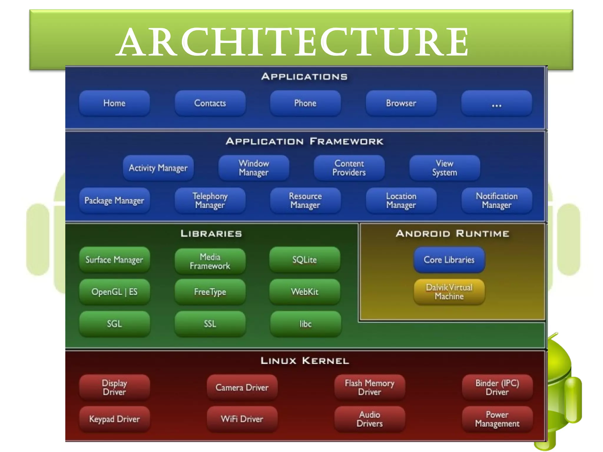 arcHItecture
 