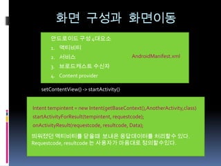 화면 구성과 화면이동
       안드로이드 구성 4대요소
       1. 액티비티
       2. 서비스                             AndroidManifest.xml
       3. 브로드캐스트 수신자
       4. Content provider

   setContentView() -> startActivity()


Intent tempintent = new Intent(getBaseContext(),AnotherActivity,class)
startActivityForResult(tempintent, requestcode);
onActivityResult(requestcode, resultcode, Data);

띄워졌던 액티비티를 닫을때 보내온 응답데이터를 처리할수 있다.
Requestcode, resultcode 는 사용자가 마음대로 정의할수있다.
 