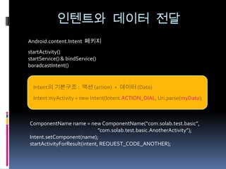 인텐트와 데이터 전달
Android.content.Intent 페키지
startActivity()
startService() & bindService()
boradcastIntent()


  Intent의 기본구조 : 액션 (action) + 데이터 (Data)
  Intent myActivity = new Intent(Intent.ACTION_DIAL, Uri.parse(myData);



ComponentName name = new ComponentName(“com.solab.test.basic”,
                              ”com.solab.test.basic.AnotherActivity”);
Intent.setComponent(name);
startActivityForResult(intent, REQUEST_CODE_ANOTHER);
 