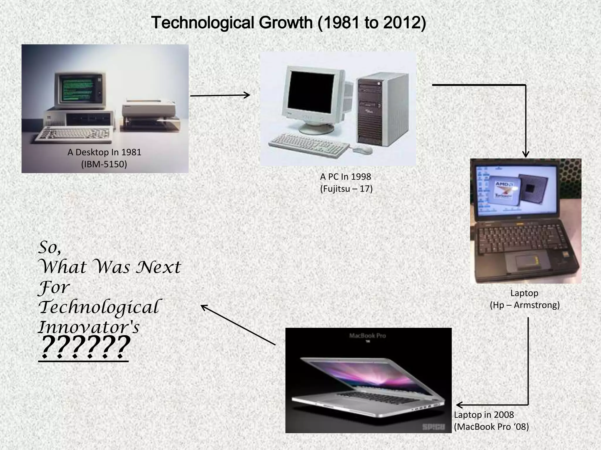 Technological Growth (1981 to 2012)




  A Desktop In 1981
     (IBM-5150)
                                           A PC In 1998
                                           (Fujitsu – 17)




So,
What Was Next
For                                                                      Laptop
Technological                                                       (Hp – Armstrong)

Innovator's
??????
                                                            Laptop in 2008
                                                            (MacBook Pro ‘08)
 