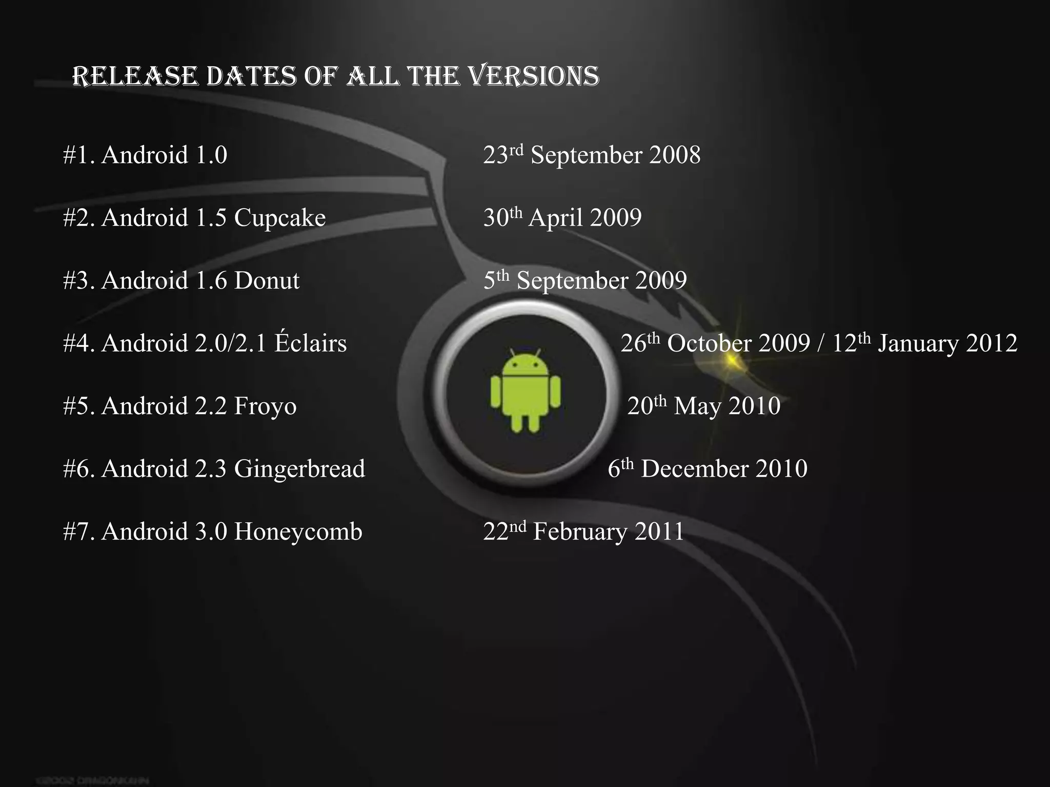 Release Dates of All the Versions

#1. Android 1.0               23rd September 2008

#2. Android 1.5 Cupcake       30th April 2009

#3. Android 1.6 Donut         5th September 2009

#4. Android 2.0/2.1 Éclairs               26th October 2009 / 12th January 2012

#5. Android 2.2 Froyo                      20th May 2010

#6. Android 2.3 Gingerbread              6th December 2010

#7. Android 3.0 Honeycomb     22nd February 2011
 