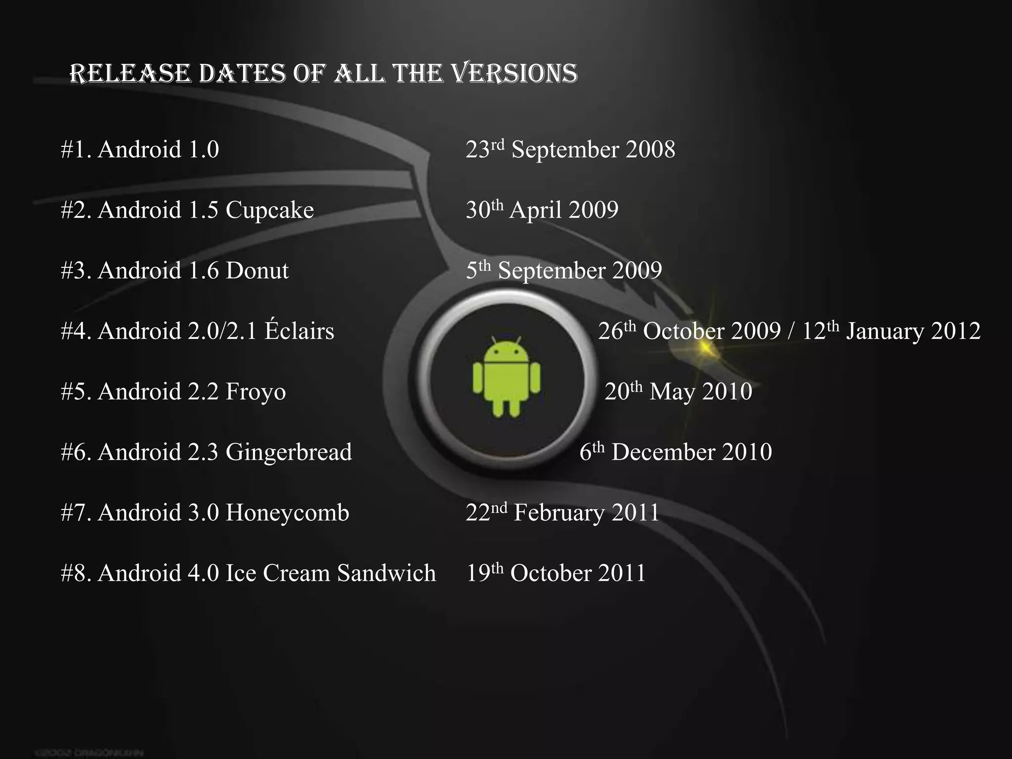 Release Dates of All the Versions

#1. Android 1.0                      23rd September 2008

#2. Android 1.5 Cupcake              30th April 2009

#3. Android 1.6 Donut                5th September 2009

#4. Android 2.0/2.1 Éclairs                      26th October 2009 / 12th January 2012

#5. Android 2.2 Froyo                             20th May 2010

#6. Android 2.3 Gingerbread                     6th December 2010

#7. Android 3.0 Honeycomb            22nd February 2011

#8. Android 4.0 Ice Cream Sandwich   19th October 2011
 