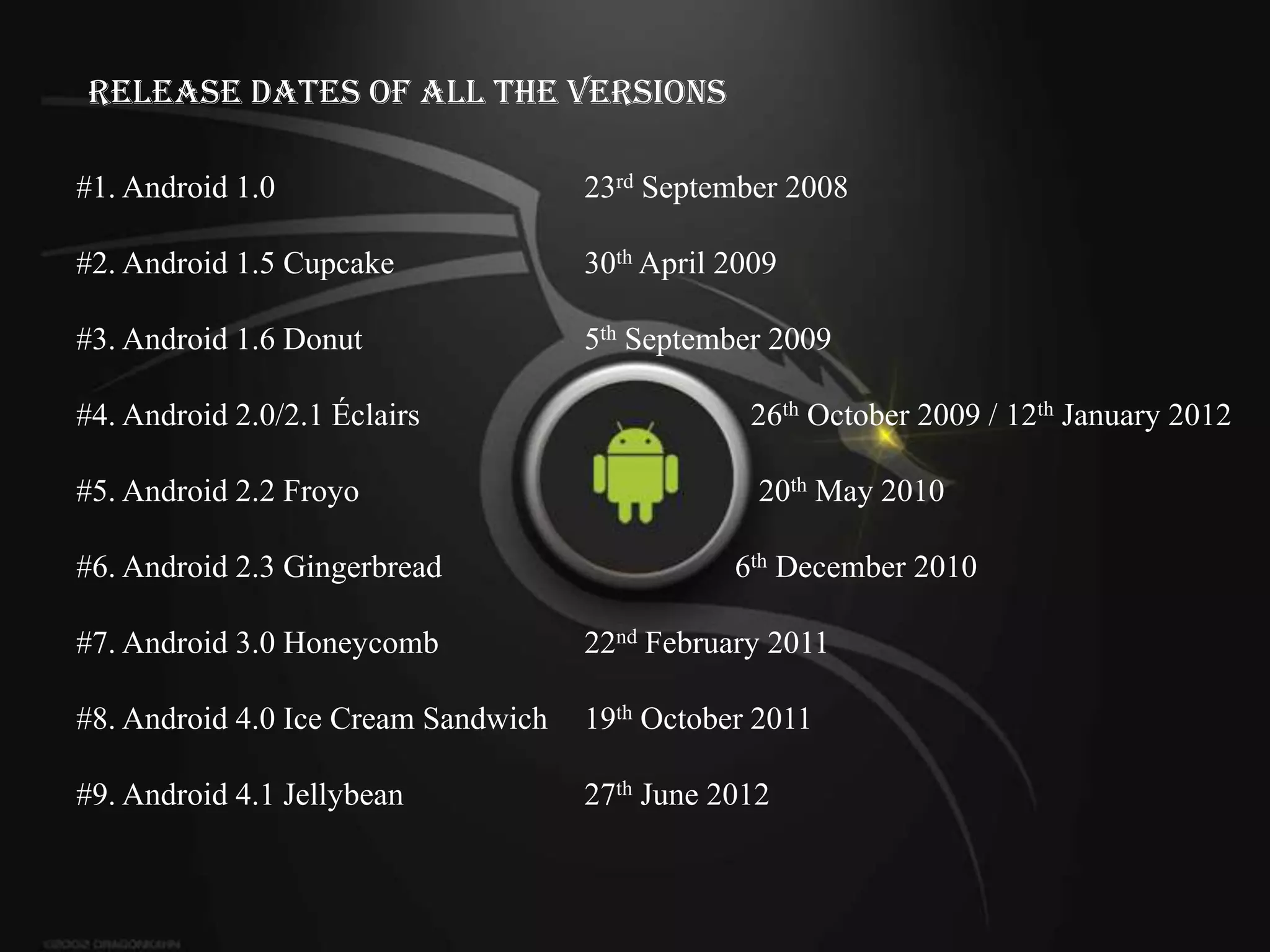 Release Dates of All the Versions

#1. Android 1.0                      23rd September 2008

#2. Android 1.5 Cupcake              30th April 2009

#3. Android 1.6 Donut                5th September 2009

#4. Android 2.0/2.1 Éclairs                      26th October 2009 / 12th January 2012

#5. Android 2.2 Froyo                             20th May 2010

#6. Android 2.3 Gingerbread                     6th December 2010

#7. Android 3.0 Honeycomb            22nd February 2011

#8. Android 4.0 Ice Cream Sandwich   19th October 2011

#9. Android 4.1 Jellybean            27th June 2012
 