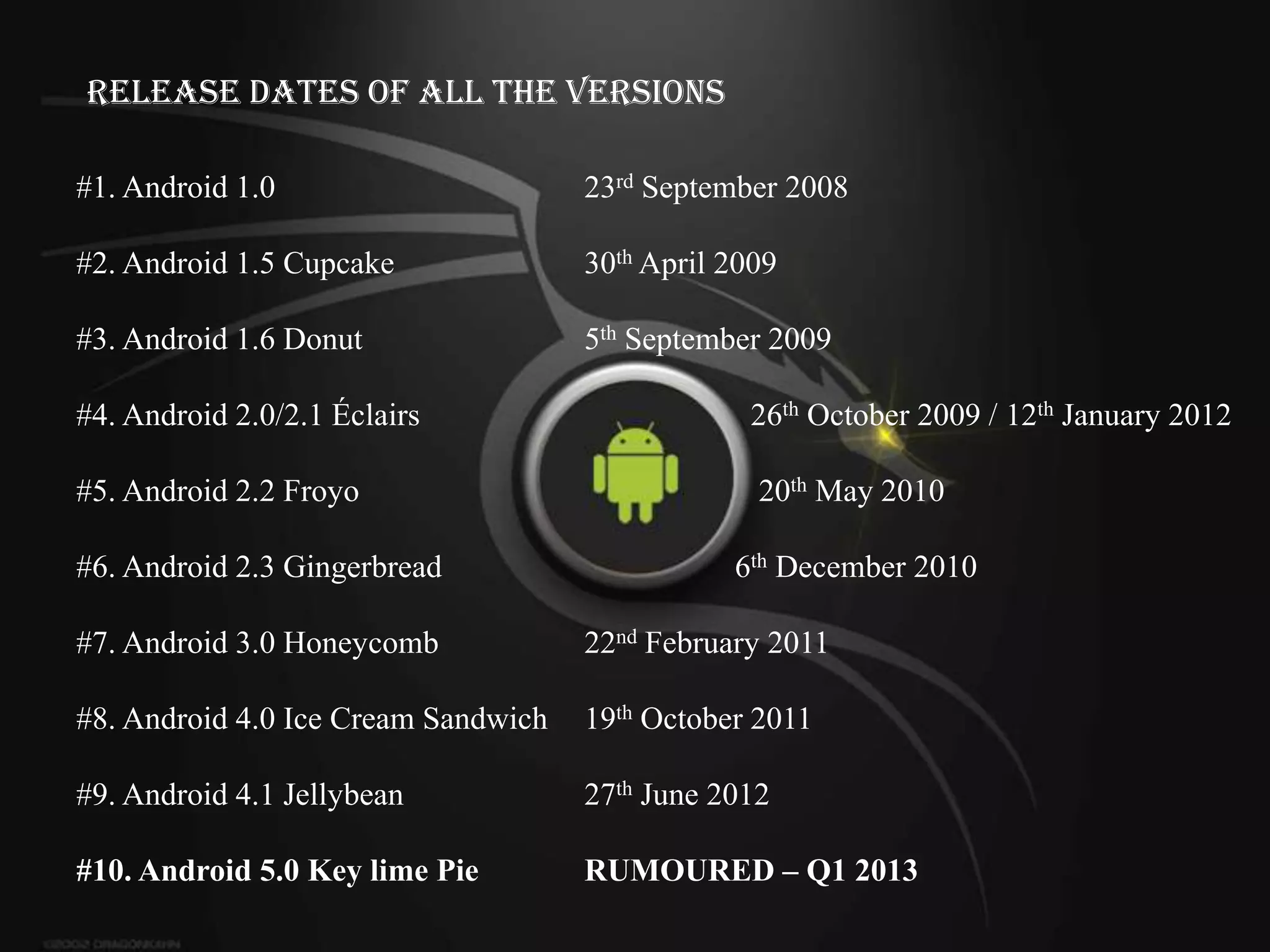 Release Dates of All the Versions

#1. Android 1.0                      23rd September 2008

#2. Android 1.5 Cupcake              30th April 2009

#3. Android 1.6 Donut                5th September 2009

#4. Android 2.0/2.1 Éclairs                      26th October 2009 / 12th January 2012

#5. Android 2.2 Froyo                             20th May 2010

#6. Android 2.3 Gingerbread                     6th December 2010

#7. Android 3.0 Honeycomb            22nd February 2011

#8. Android 4.0 Ice Cream Sandwich   19th October 2011

#9. Android 4.1 Jellybean            27th June 2012

#10. Android 5.0 Key lime Pie        RUMOURED – Q1 2013
 