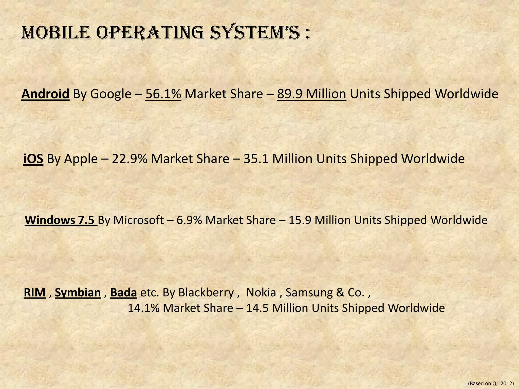 Mobile operating SySteM’S :

Android By Google – 56.1% Market Share – 89.9 Million Units Shipped Worldwide



iOS By Apple – 22.9% Market Share – 35.1 Million Units Shipped Worldwide



Windows 7.5 By Microsoft – 6.9% Market Share – 15.9 Million Units Shipped Worldwide




RIM , Symbian , Bada etc. By Blackberry , Nokia , Samsung & Co. ,
                   14.1% Market Share – 14.5 Million Units Shipped Worldwide




                                                                               (Based on Q1 2012)
 