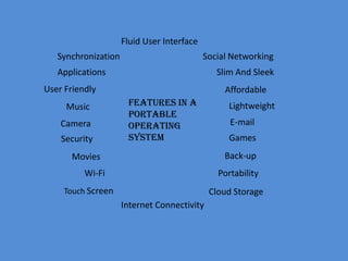 Fluid User Interface
   Synchronization                          Social Networking
   Applications                                Slim And Sleek
User Friendly                                    Affordable
     Music            FEATURES In A               Lightweight
                      Portable
    Camera            Operating                   E-mail
    Security          System                      Games
      Movies                                     Back-up
          Wi-Fi                                Portability
     Touch Screen                            Cloud Storage
                     Internet Connectivity
 