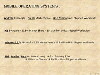 Mobile operating SySteM’S :

Android By Google – 56.1% Market Share – 89.9 Million Units Shipped Worldwide



iOS By Apple – 22.9% Market Share – 35.1 Million Units Shipped Worldwide



Windows 7.5 By Microsoft – 6.9% Market Share – 15.9 Million Units Shipped Worldwide




RIM , Symbian , Bada etc. By Blackberry , Nokia , Samsung & Co. ,
                   14.1% Market Share – 14.5 Million Units Shipped Worldwide




                                                                               (Based on Q1 2012)
 