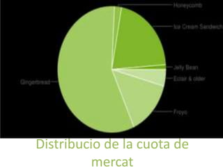 Distribucio de la cuota de
          mercat
 