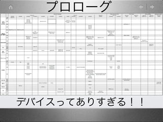 プロローグ




デバイスってありすぎる！！
 