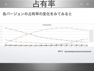 占有率
各バージョンの占有率の変化をみてみると




               提供元：http://developer.android.com/index.html
 