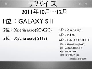 デバイス
        2011年10月∼12月
1位：GALAXY S Ⅱ
2位：Xperia acro(SO-02C)   4位：Xperia ray
                         5位：F-12C
3位：Xperia acro(IS11S)    6位：GALAXY SⅡ LTE
                         7位：ARROWS Kiss(F-03D)
                         8位：AQUOS PHONE f
                         9位：MEDIAS WP
                         10位：INFOBAR A01
                                ※独自の調査結果
 