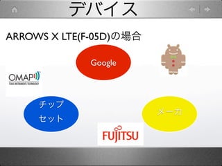デバイス
ARROWS X LTE(F-05D)の場合

             Google



     チップ
                         メーカ
     セット
 
