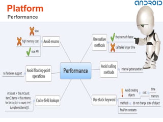 Platform
Performance
 