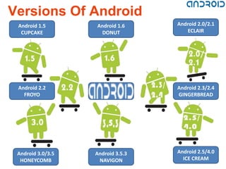 Versions Of Android
 Android 1.5       Android 1.6     Android 2.0/2.1
  CUPCAKE           DONUT             ECLAIR




 Android 2.2                       Android 2.3/2.4
   FROYO                           GINGERBREAD




 Android 3.0/3.5   Android 3.5.3   Android 2.5/4.0
  HONEYCOMB         NAVIGON          ICE CREAM
 