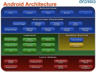 Android Architecture
 
