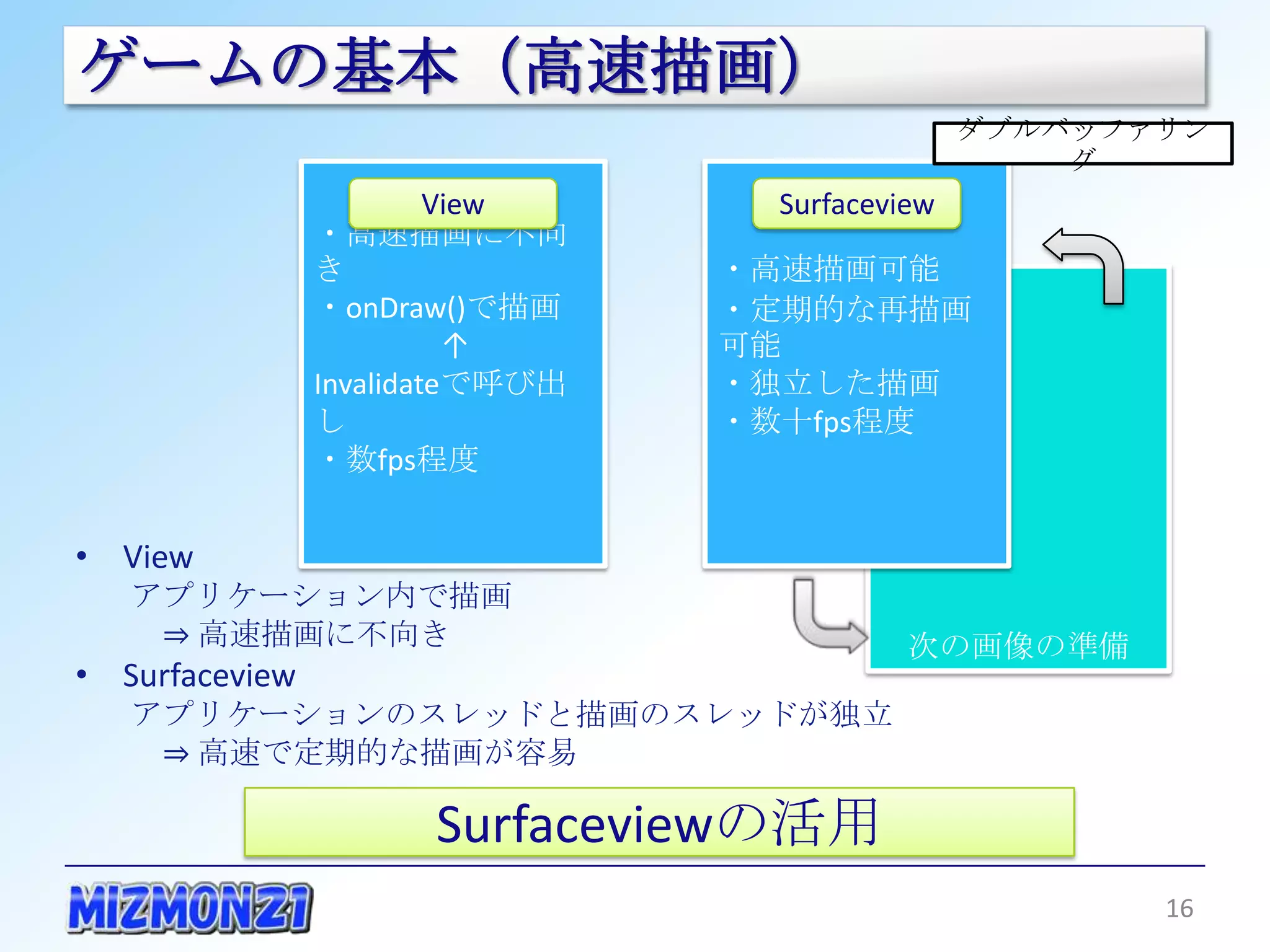 ゲームの基本（高速描画）
                                                  ダブルバッファリング

                     View           Surfaceview

                ・高速描画に不向き         ・高速描画可能
                ・onDraw()で描画      ・定期的な再描画可
                          ↑       能
                Invalidateで呼び出し   ・独立した描画
                ・数fps程度           ・数十fps程度



• View
   アプリケーション内で描画
    ⇒ 高速描画に不向き                               次の画像の準備
• Surfaceview
   アプリケーションのスレッドと描画のスレッドが独立
    ⇒ 高速で定期的な描画が容易

                      Surfaceviewの活用
                                                          16
 