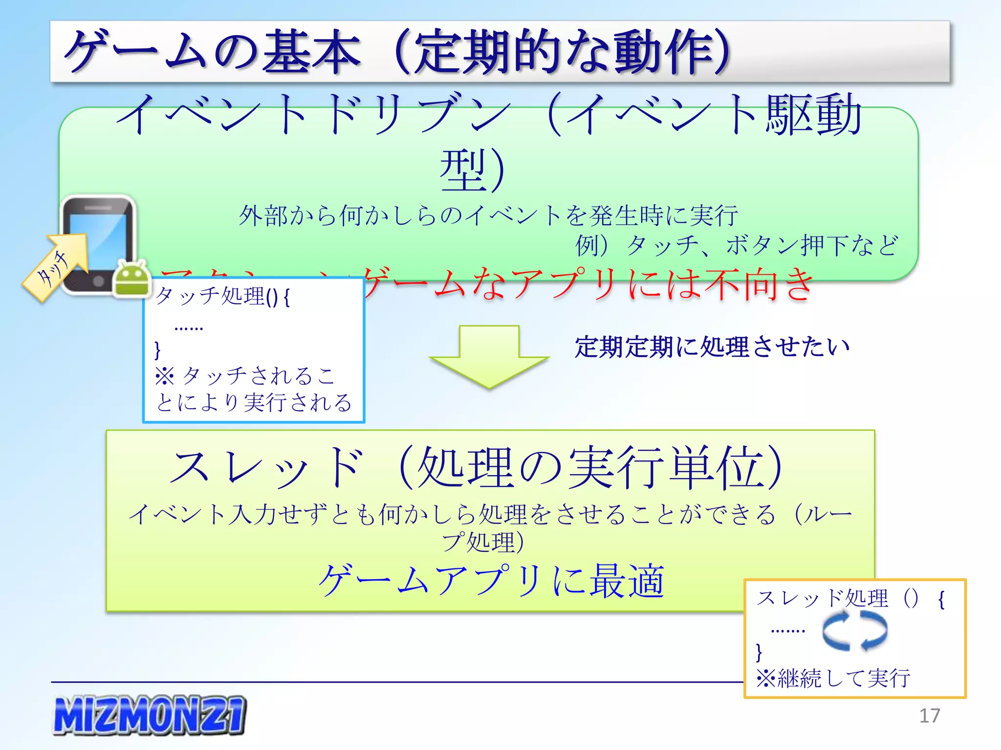 ゲームの基本（定期的な動作）
 イベントドリブン（イベント駆動型）
       外部から何かしらのイベントを発生時に実行
                       例）タッチ、ボタン押下など
    アクションゲームなアプリには不向き
  タッチ処理() {
    ……
  }                  定期定期に処理させたい
  ※ タッチされることに
  より実行される



     スレッド（処理の実行単位）
 イベント入力せずとも何かしら処理をさせることができる（ループ処理）
           ゲームアプリに最適
                             スレッド処理（） {
                               …….
                             }
                             ※継続して実行
                                          17
 