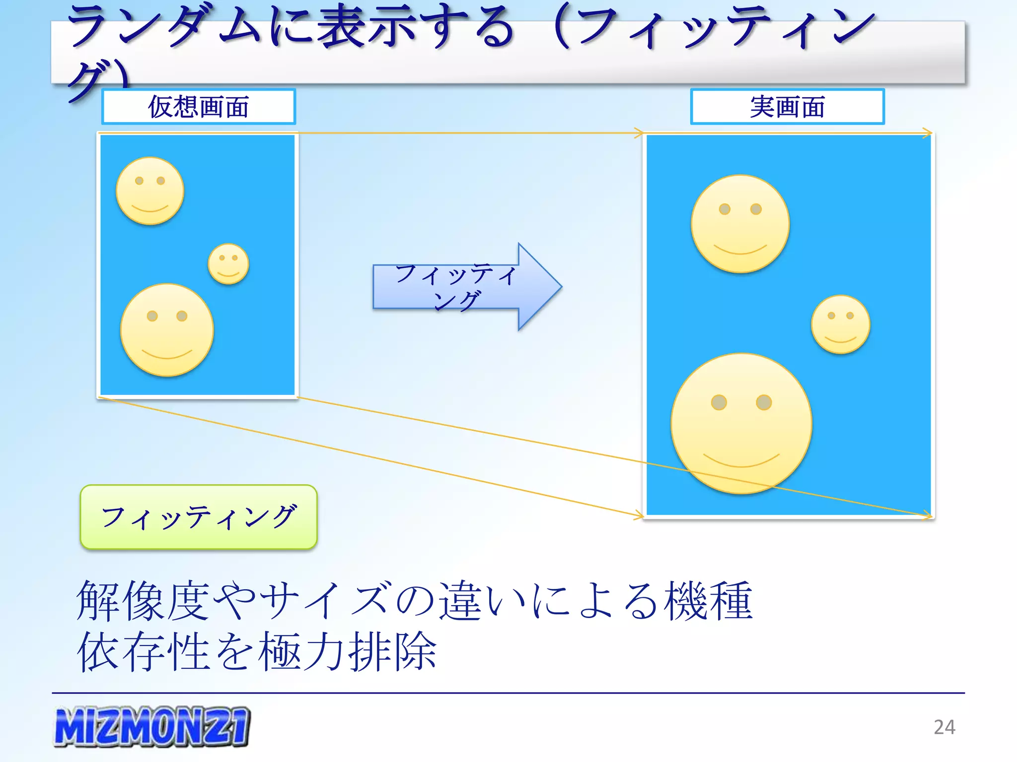 ランダムに表示する（フィッティング）
  仮想画面               実画面




           フィッティング




 フィッティング


解像度やサイズの違いによる機種
依存性を極力排除
                           24
 