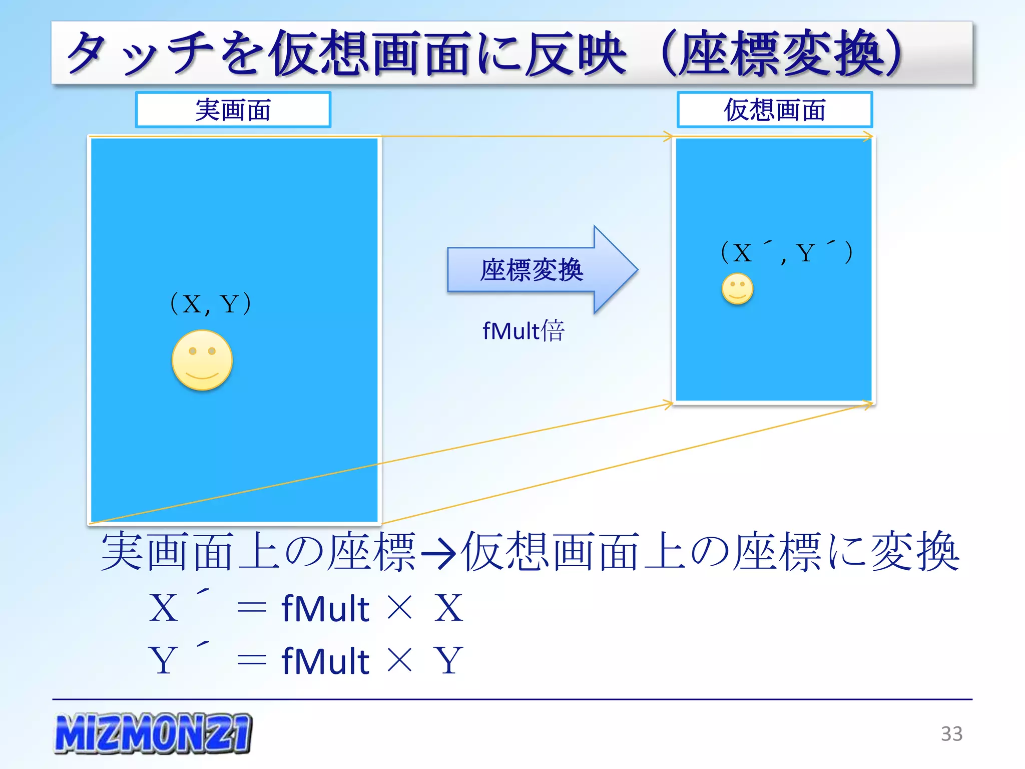 タッチを仮想画面に反映（座標変換）
    実画面                     仮想画面




                           （Ｘ´, Ｙ´）
                  座標変換
 （Ｘ, Ｙ）
                  fMult倍




実画面上の座標→仮想画面上の座標に変換
 Ｘ´ ＝ fMult × Ｘ
 Ｙ´ ＝ fMult × Ｙ
                                      33
 