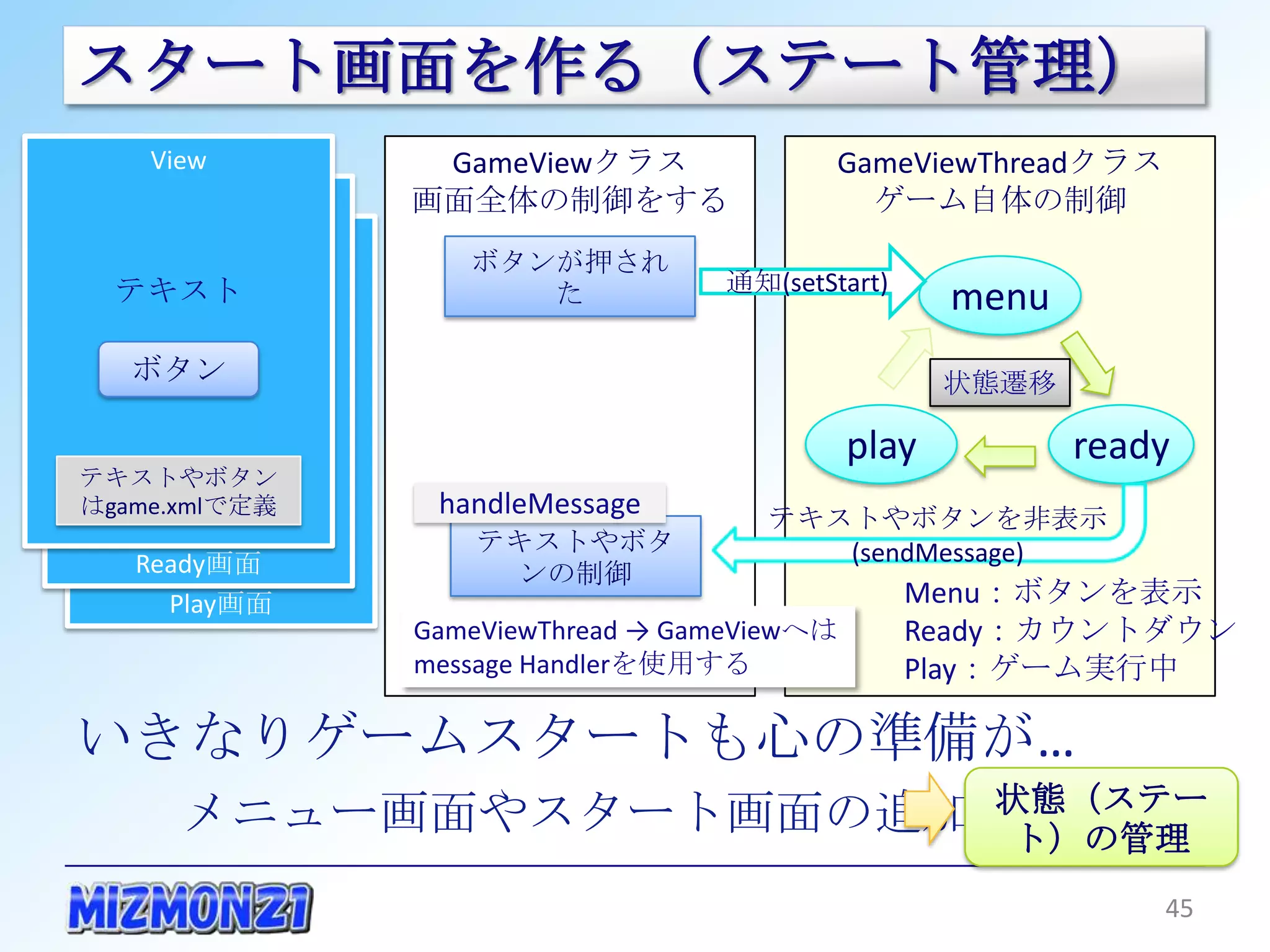 スタート画面を作る（ステート管理）
    View        GameViewクラス                  GameViewThreadクラス
               画面全体の制御をする                      ゲーム自体の制御

                  ボタンが押された        通知(setStart)
  テキスト                                              menu
   ボタン                                              状態遷移

                                             play          ready
テキストやボタンは
 game.xmlで定義    handleMessage         テキストやボタンを非表示
                   テキストやボタン              (sendMessage)
   Ready画面           の制御
     Play画面                                      Menu：ボタンを表示
               GameViewThread → GameViewへは       Ready：カウントダウン
               message Handlerを使用する              Play：ゲーム実行中

いきなりゲームスタートも心の準備が…
                                                     状態（ステート）
     メニュー画面やスタート画面の追加                                  の管理
                                                                 45
 