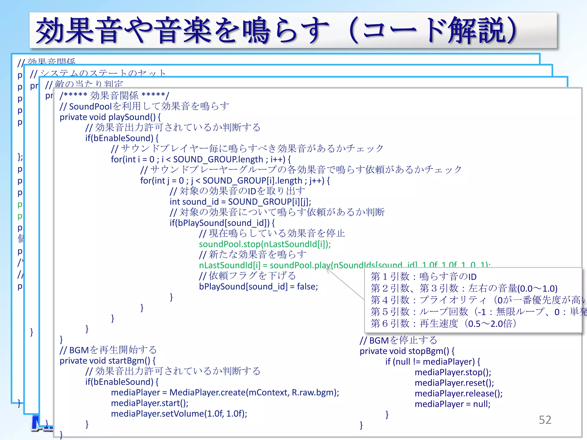 効果音や音楽を鳴らす（コード解説）
// 効果音関係
   // システムのステートのセット
private static final int             SOUND_START= 0;                  // スタート
        // 敵の当たり判定 SOUND_FINISH= 1;
   private void setState(EnumState state) {
private static final int                                              // 終了
        private void効果音関係 *****/
             /***** int judgeHit() SOUND_HIT = 2;
           synchronized (mHolder) {
private static final                 {                                // 敵あたり（当たった音）
             // final int : (mHolder) {
                synchronized SOUND_MISS = 3;
private static SoundPoolを利用して効果音を鳴らす                                  // 敵はずれ（空振りの音）
                   switch(eCurrentState){ -2 <==nJudgementCount && null != rctTouch) {
                         if(JUDGEMENT_TIME
             private void playSound() {
private static final int[][]         SOUND_GROUP {                    // 各サウンドプレイヤーで鳴らす効果音の定義
                     // 効果音出力許可されているか判断する ; i--){
                                  for(int i=listEnemys.size()-1 ; 0<=i
                             :
                  {SOUND_START, SOUND_FINISH},                        // サウンドプレイヤー０で出力するグループ
                     if(bEnableSound) EnemyInfo enemy = listEnemys.get(i);
                                            {
                  {SOUND_HIT, ready:// 当たり判定。判定するのはbAlive=trueの敵のみ
                             case SOUND_MISS}
                              // サウンドプレイヤー毎に鳴らすべき効果音があるかチェック                          // ゲーム開始カウントダウン
                                                                      // サウンドプレイヤー１で出力するグループ
};                            for(int i = 0 if(enemy.bAlive && Rect.intersects(rctTouch, スタート時の効果音を鳴らす
                                       bPlaySound[SOUND_START] = true; {
                                             ; i < SOUND_GROUP.length ; i++)          // enemy.rctCurrentArea)){
private boolean                        break;
                                     bEnableSound;              ：     // 効果音出力許可フラグ
                                       // サウンドプレーヤーグループの各効果音で鳴らす依頼があるかチェック
private MediaPlayer case play:                          < SOUND_GROUP[i].length ; j++)// ゲーム動作中
                                       for(int j = 0 ; 効果音を鳴らす メディアプレイヤーのインスタンス（BGM用）
                                     mediaPlayer //j= null;           //               {
private SoundPool                    soundPool 対象の効果音のIDを取り出す
                                       startBgm();bPlaySound[SOUND_HIT] = true; // BGM再生開始
                                                  //    = null;       // サウンドプールのインスタンス（効果音用）
private int[]                                           敵あたり判定効果音をならしたよフラグを立てる
                                       break; int // = new = SOUND_GROUP[i][j];
                                     nSoundIds sound_id int[4]; // それぞれの効果音のID
private boolean[]            case finish:         // 対象の効果音について鳴らす依頼があるか判断
                                                      bPlayHitSound = true;
                                     bPlaySound = new boolean[4];                     // ゲーム終了
                                                                                   // 効果音を鳴らす依頼フラグ（Trueで鳴らす）
private int[]                               } if(bPlaySound[sound_id]) {
                                     nLastSoundId = new int[2]; = true;
                                       bPlaySound[SOUND_FINISH]                       // 終了時の効果音を鳴らす
                                                                                   // 最後に鳴らした効果音（サウンドプレイヤー２個分）
                                  }                      // 現在鳴らしている効果音を停止
private boolean                        stopBgm();
                                     bPlayHitSound; --;               // 敵あたり効果音を鳴らしたよフラグ
                                                                                      // BGM再生終了
                                                                            // 当たり判定時間をデクリメント
                                  nJudgementCountsoundPool.stop(nLastSoundId[i]);
/*********************** 外部から呼ばれるメソッド ***********************/
                                       break;
                         } else if(JUDGEMENT_TIME -新たな効果音を鳴らす {
                                                         // 3 == nJudgementCount)
// コンストラクタ                   : if(!bPlayHitSound) nLastSoundId[i] = soundPool.play(nSoundIds[sound_id], 1.0f, 1.0f, 1, 0, 1);
                                                          {
                             default: // 効果音を鳴らす
public GameViewThread(SurfaceHolder surfaceHolder, Context context, Handler handler)第１引数：鳴らす音のID
                                                         // 依頼フラグを下げる                             {
       :                               break;
                                            bPlaySound[SOUND_MISS] = true;= false;
                                                         bPlaySound[sound_id]      第１引数：プールする最大の数（サウンドプレイヤーの数）
                                                                                                 第２引数、第３引数：左右の音量(0.0～1.0)
       // 各効果音をインスタンス化 }     } } else {                                            第２引数：Streamのタイプ（通常はSTREAM_MUSIC）
                                                                                                 第４引数：プライオリティ（0が一番優先度が高い）
       bEnableSound = true; } // 敵をやっつけたフラグを下げる
                   :                                                               第３引数：クオリティ（デフォルトは0）
                                                                                                 第５引数：ループ回数（-1：無限ループ、0：単発）
                                            bPlayHitSound = false;
       soundPool = new}SoundPool(2, AudioManager.STREAM_MUSIC, 0);
           }
                                  }                                                              第６引数：再生速度（0.5～2.0倍）
                     }
   } nSoundIds[SOUND_START] = soundPool.load(mContext, R.raw.start, 1);                          // スタート（プレイヤー０）
             }                    nJudgementCount --;                       // 当たり判定時間をデクリメント // BGMを停止する
       nSoundIds[SOUND_FINISH] = soundPool.load(mContext, R.raw.finish, 1);                      // 終了（プレイヤー０）
                         } else if(0 <= nJudgementCount) {
             // BGMを再生開始する                                                                    private void stopBgm() {
       nSoundIds[SOUND_HIT] = soundPool.load(mContext, R.raw.pico, 1);
                                  nJudgementCount --;
             private void startBgm() {                                                           // 敵あたり（プレイヤー１）
                                                                            // 当たり判定時間をデクリメント != mediaPlayer) {
                                                                                                     if (null
       nSoundIds[SOUND_MISS] = soundPool.load(mContext, R.raw.hazure, 1);
                     // 効果音出力許可されているか判断する
                         } else {                                                                // 敵はずれ（プレイヤー１）
                                                                                                              mediaPlayer.stop();
       :             if(bEnableSound) { = null;
                                  rctTouch                                  // 当たり判定時間が超過したのでタッチ情報を削除         mediaPlayer.reset();
}                             mediaPlayer = MediaPlayer.create(mContext, R.raw.bgm);                          mediaPlayer.release();
                         } mediaPlayer.start();                                                               mediaPlayer = null;
                }             mediaPlayer.setVolume(1.0f, 1.0f);                                     }
        }            }                                                                        }                                      52
             }
 