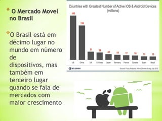 * O Mercado Movel
 no Brasil

*O Brasil está em
 décimo lugar no
 mundo em número
 de
 dispositivos, mas
 também em
 terceiro lugar
 quando se fala de
 mercados com
 maior crescimento
 