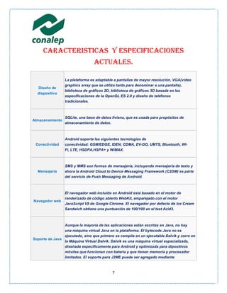 CARACTERISTICAS Y ESPECIFICACIONES
                                 ACTUALES.

                 La plataforma es adaptable a pantallas de mayor resolución, VGA(video
                 graphics array que se utiliza tanto para denominar a una pantalla),
  Diseño de
                 biblioteca de gráficos 2D, biblioteca de gráficos 3D basada en las
  dispositivo
                 especificaciones de la OpenGL ES 2.0 y diseño de teléfonos
                 tradicionales.



                 SQLite, una base de datos liviana, que es usada para propósitos de
Almacenamiento
                 almacenamiento de datos.



                 Android soporta las siguientes tecnologías de
 Conectividad    conectividad: GSM/EDGE, IDEN, CDMA, EV-DO, UMTS, Bluetooth, Wi-
                 Fi, LTE, HSDPA,HSPA+ y WiMAX.



                 SMS y MMS son formas de mensajería, incluyendo mensajería de texto y
  Mensajería     ahora la Android Cloud to Device Messaging Framework (C2DM) es parte
                 del servicio de Push Messaging de Android.



                 El navegador web incluido en Android está basado en el motor de
                 renderizado de código abierto WebKit, emparejado con el motor
Navegador web
                 JavaScript V8 de Google Chrome. El navegador por defecto de Ice Cream
                 Sandwich obtiene una puntuación de 100/100 en el test Acid3.



                Aunque la mayoría de las aplicaciones están escritas en Java, no hay
                una máquina virtual Java en la plataforma. El bytecode Java no es
                ejecutado, sino que primero se compila en un ejecutable Dalvik y corre en
Soporte de Java
                la Máquina Virtual Dalvik. Dalvik es una máquina virtual especializada,
                diseñada específicamente para Android y optimizada para dipositivos
                móviles que funcionan con batería y que tienen memoria y procesador
                limitados. El soporte para J2ME puede ser agregado mediante



                                           7
 