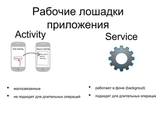 Рабочие лошадки
               приложения
    Activity                                       Service




•   малосвязанные                         •   работают в фоне (backgroud)

•   не подходят для длительных операций   •   подходят для длительных операций
 
