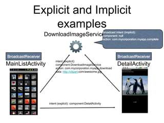 Explicit and Implicit
                  examples                                         broadcast intent (implicit):
                    DownloadImageService                           component: null
                                                                   action: com.mycorporation.myapp.complete




BroadcastReceiver                                                            BroadcastReceiver
                          intent (explicit):
MainListActivity          component:DownloadImageService                     DetailActivity
                          action: com.mycorporation.myapp,download
                          data: http://clipart.com/awesome.jpg




                     intent (explicit): component:DetailActivity
 