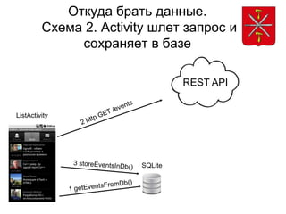 Откуда брать данные.
         Схема 2. Activity шлет запрос и
              сохраняет в базе

                                 REST API


ListActivity




                        SQLite
 