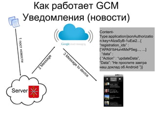 Как работает GCM
    Уведомления (новости)
                   Content-
                   Type:application/jsonAuthorizatio
                   n:key=AIzaSyB-1uEai2...{
                   “registration_ids” :
                   [“APA91bHun4MxP5eg..., ...]
                     “data” :
                   { “Action” : “updateData”,
                   “Data”: “Не проспите завтра
                   наш доклад об Android ”}}




Server
 