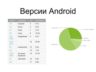 Версии Android
 