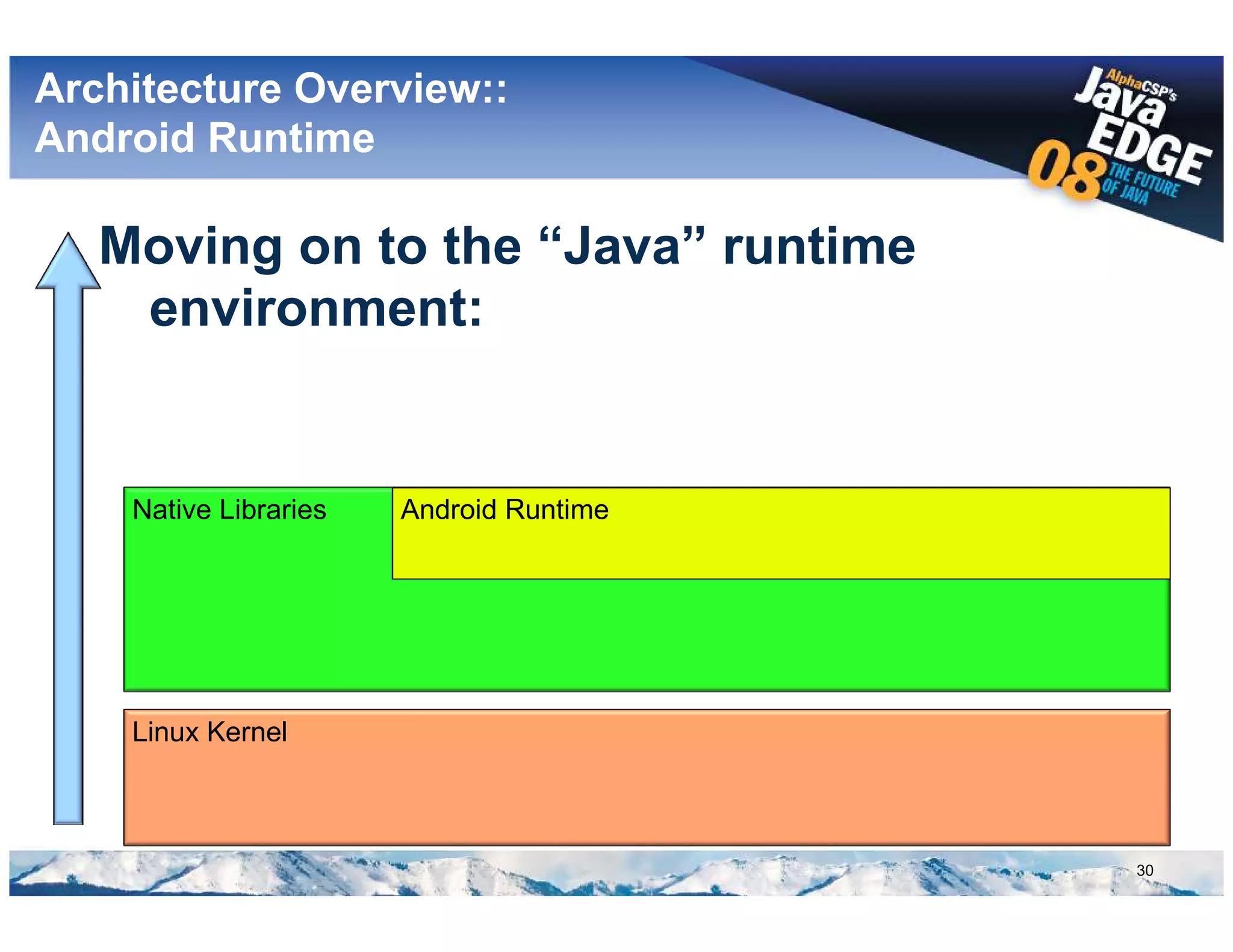 Google Android @ AlphaCSP's JavaEdge