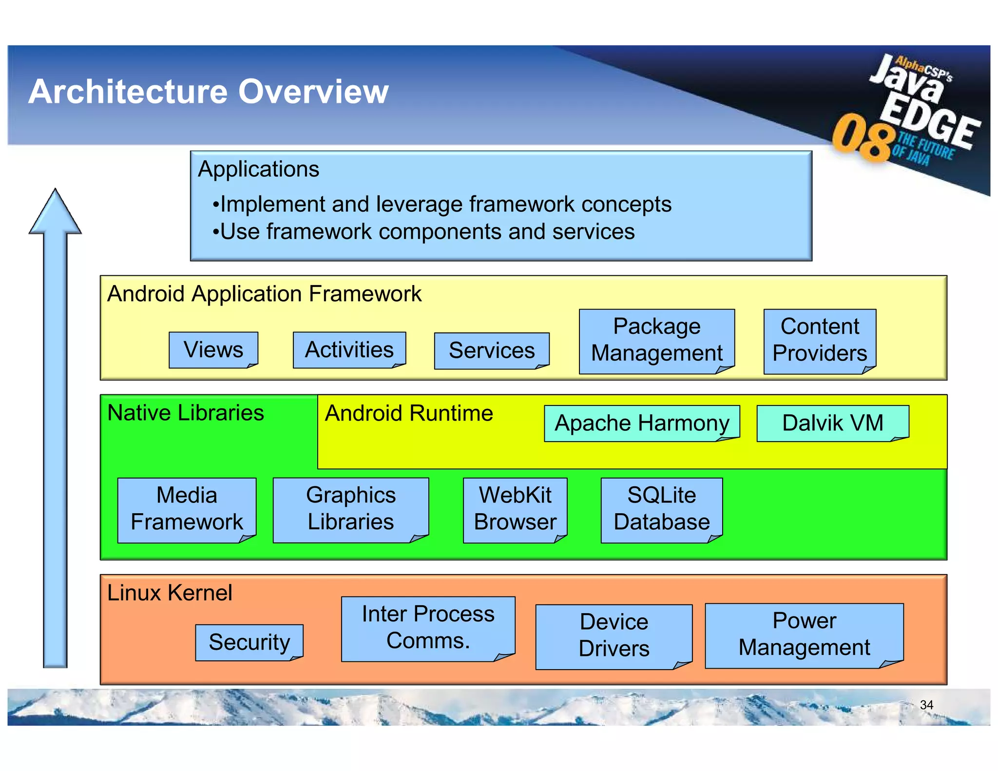 Google Android @ AlphaCSP's JavaEdge