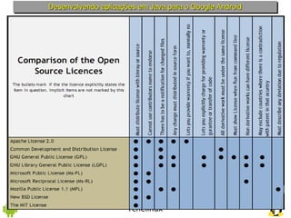 Desenvolvendo aplicações em Java para o Google Android




                      Tchelinux
 