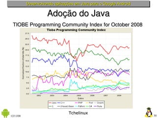 Desenvolvendo aplicações em Java para o Google Android

                     Adoção do Java
 TIOBE Programming Community Index for October 2008




                                 Tchelinux
12/11/08                                                            30
 