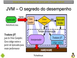 Desenvolvendo aplicações em Java para o Google Android



JVM – O segredo do desempenho




                        Tchelinux
 