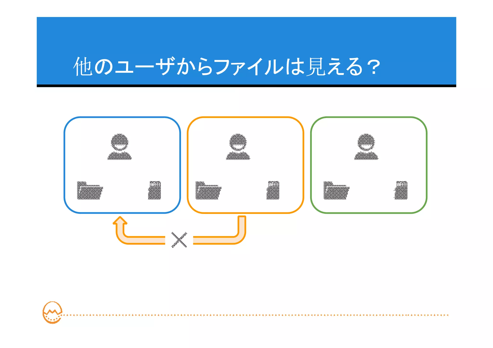 他のユーザからファイルは見える？
 