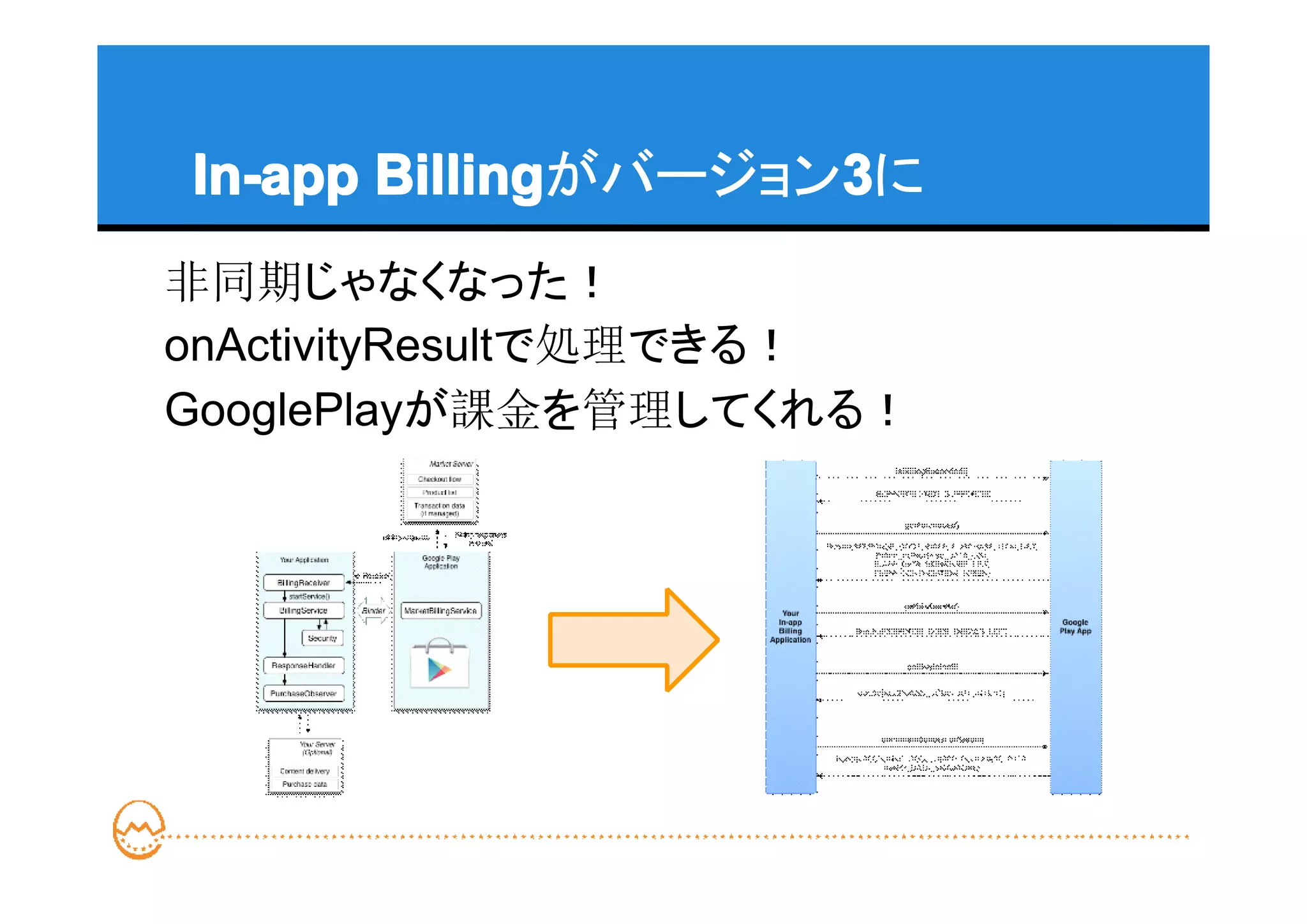 Billingがバージョン3に
In-app Billing      3
非同期じゃなくなった！
onActivityResultで処理できる！
GooglePlayが課金を管理してくれる！
 