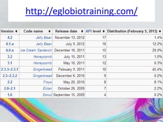 http://eglobiotraining.com/
 