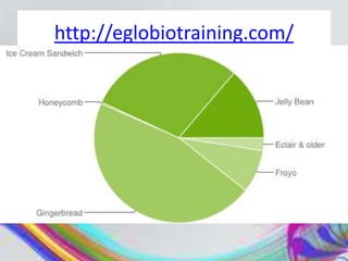 http://eglobiotraining.com/
 