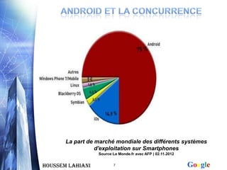 La part de marché mondiale des différents systèmes
                  d'exploitation sur Smartphones
                  Source:Le Monde.fr avec AFP | 02.11.2012


Houssem LAHIANI          7                                   Google
 