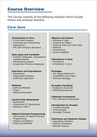 The Course consists of the following modules which include
theory and practical sessions
Course Overview
Core Java
Introduction of Java
A First Java Program
Compiling and Interpreting
Applications
The JDK Directory Structure
Data types and Variables
Primitive Datatypes ,Declarations
Variable Names
String,String Literals
Arrays,Non-Primitive Datatypes
Operators and Expressions
Expressions
Assignment Operator
Arithmetic Operators
Methods
Defining Methods
Scope
Method Parameters
Control Flow Statements
Statements
Conditional (if) Statements
Adding an else if
Object-Oriented Programming
Introduction to Object-Oriented
Programming
Classes and Objects
Fields and Methods
Objects and Classes
Defining a Class
Creating an Object
Instance Data and Class Data
Methods
Constructors
Access Modifiers
Inheritance in Java
Inheritance
Inheritance in Java
Exception Handling
Exceptions Overview
Catching Exceptions
Collection Framework
The Collections Framework
Packages
The import Statement
CLASSPATH and Import
Defining Packages
Introduction to Threads
Creating Threads
Thread States
Runnable Threads
Interfaces and Abstract Classes
Separating Interface
Defining Interfaces
Abstract Classes
 