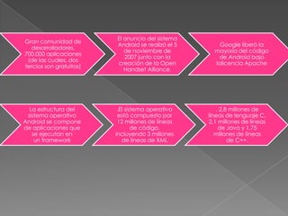 Gran comunidad de
desarrolladores,
700.000 aplicaciones
(de las cuales, dos
tercios son gratuitas)
El anuncio del sistema
Android se realizó el 5
de noviembre de
2007 junto con la
creación de la Open
Handset Alliance.
Google liberó la
mayoría del código
de Android bajo
lalicencia Apache
La estructura del
sistema operativo
Android se compone
de aplicaciones que
se ejecutan en
un framework
.El sistema operativo
está compuesto por
12 millones de líneas
de código,
incluyendo 3 millones
de líneas de XML
, 2,8 millones de
líneas de lenguaje C,
2,1 millones de líneas
de Java y 1,75
millones de líneas
de C++.
 