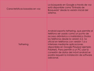 Características basadas en voz
La búsqueda en Google a través de voz
está disponible como "Entrada de
Búsqueda" desde la versión inicial del
sistema.
Tethering
Android soporta tethering, que permite al
teléfono ser usado como un punto de
acceso alámbrico o inalámbrico (todos
los teléfonos desde la versión 2.2, no
oficial en teléfonos con versión 1.6 o
inferiores mediante aplicaciones
disponibles en Google Play(por ejemplo
PdaNet). Para permitir a un PC usar la
conexión de datos del móvil android se
podría requerir la instalación de software
adicional.
 
