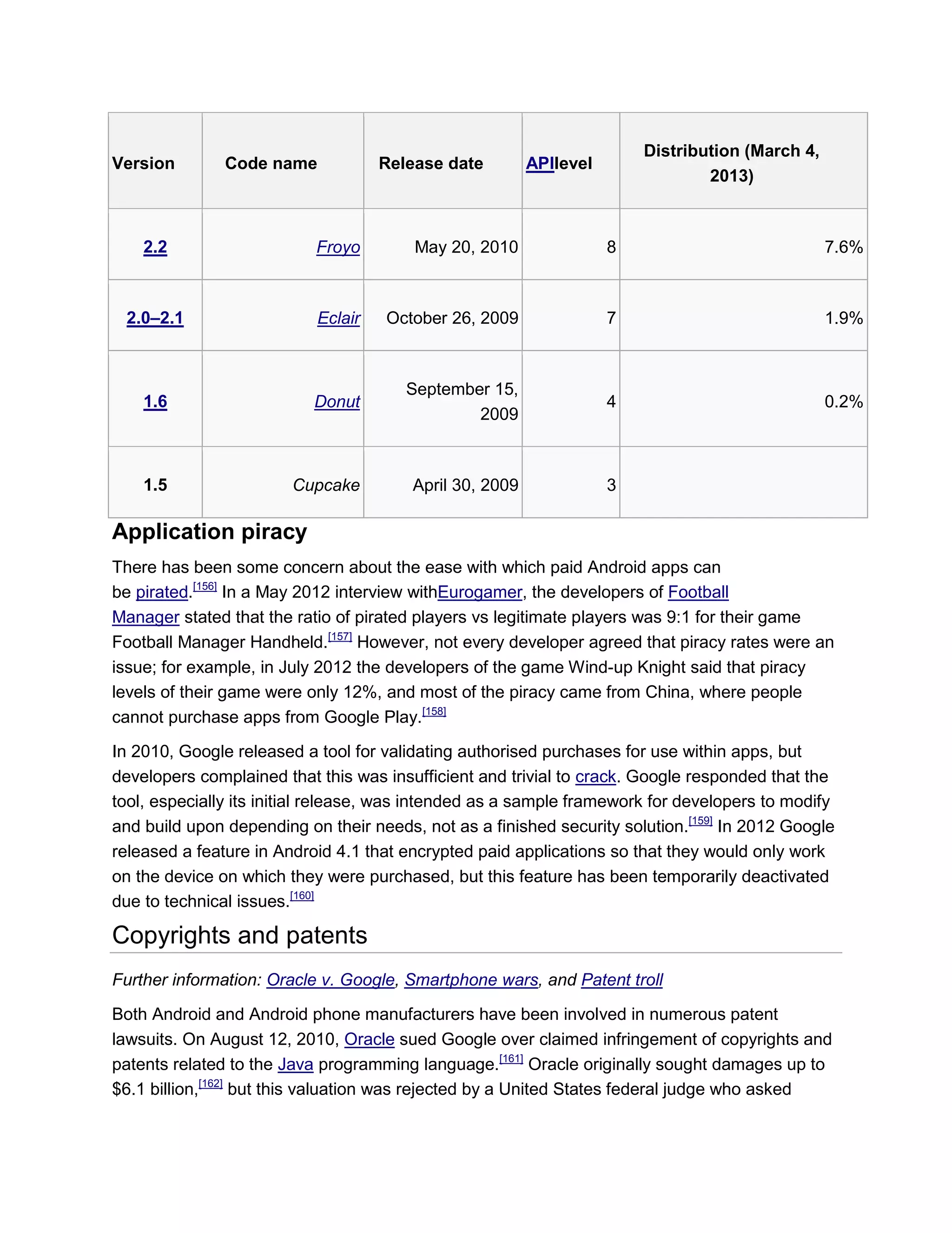 Version Code name Release date APIlevel
Distribution (March 4,
2013)
2.2 Froyo May 20, 2010 8 7.6%
2.0–2.1 Eclair October 26, 2009 7 1.9%
1.6 Donut
September 15,
2009
4 0.2%
1.5 Cupcake April 30, 2009 3
Application piracy
There has been some concern about the ease with which paid Android apps can
be pirated.[156]
In a May 2012 interview withEurogamer, the developers of Football
Manager stated that the ratio of pirated players vs legitimate players was 9:1 for their game
Football Manager Handheld.[157]
However, not every developer agreed that piracy rates were an
issue; for example, in July 2012 the developers of the game Wind-up Knight said that piracy
levels of their game were only 12%, and most of the piracy came from China, where people
cannot purchase apps from Google Play.[158]
In 2010, Google released a tool for validating authorised purchases for use within apps, but
developers complained that this was insufficient and trivial to crack. Google responded that the
tool, especially its initial release, was intended as a sample framework for developers to modify
and build upon depending on their needs, not as a finished security solution.[159]
In 2012 Google
released a feature in Android 4.1 that encrypted paid applications so that they would only work
on the device on which they were purchased, but this feature has been temporarily deactivated
due to technical issues.[160]
Copyrights and patents
Further information: Oracle v. Google, Smartphone wars, and Patent troll
Both Android and Android phone manufacturers have been involved in numerous patent
lawsuits. On August 12, 2010, Oracle sued Google over claimed infringement of copyrights and
patents related to the Java programming language.[161]
Oracle originally sought damages up to
$6.1 billion,[162]
but this valuation was rejected by a United States federal judge who asked
 