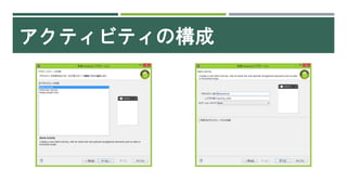 アクティビティの構成
 