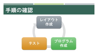 手順の確認
レイアウト
作成
プログラム
作成
テスト
 