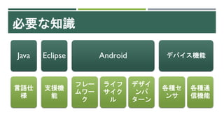 必要な知識
Java
言語仕
様
Eclipse
支援機
能
Android
フレー
ムワー
ク
ライフ
サイク
ル
デザイ
ンパ
ターン
デバイス機能
各種セ
ンサ
各種通
信機能
 
